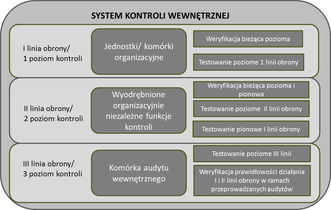 Regulamin Kontroli Wewnętrznej W Szkole Opis systemu kontroli wewnętrznej w BNP Paribas Bank Polska S.A. | BNP