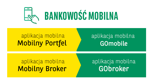 bankowość mobilna