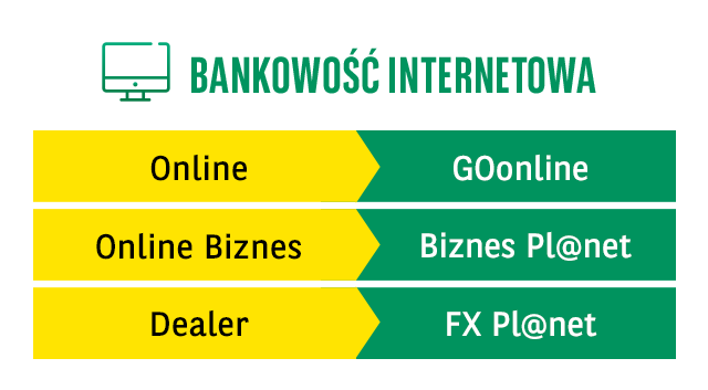 bankowość internetowa