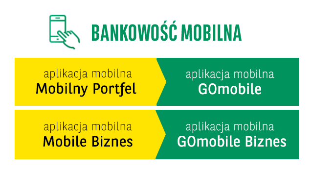 bankowość mobilna