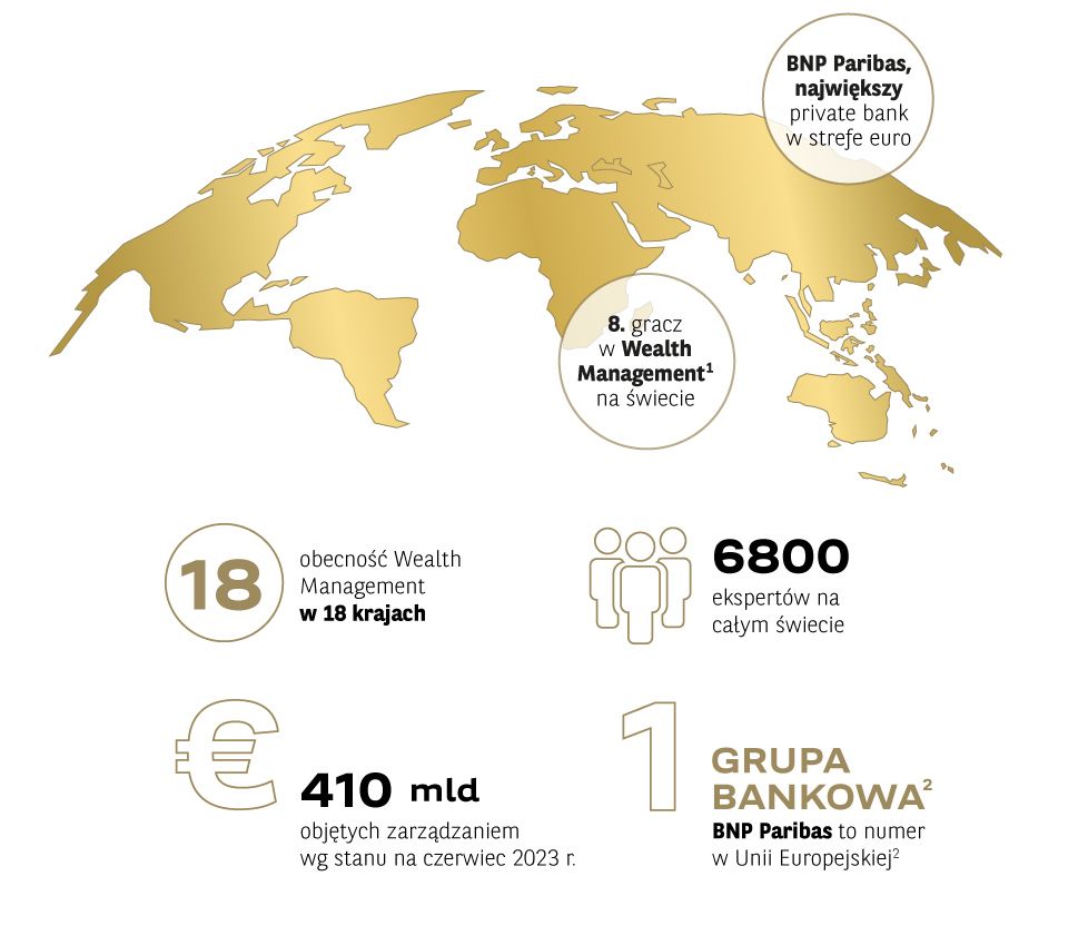Globalny zasięg - mapa