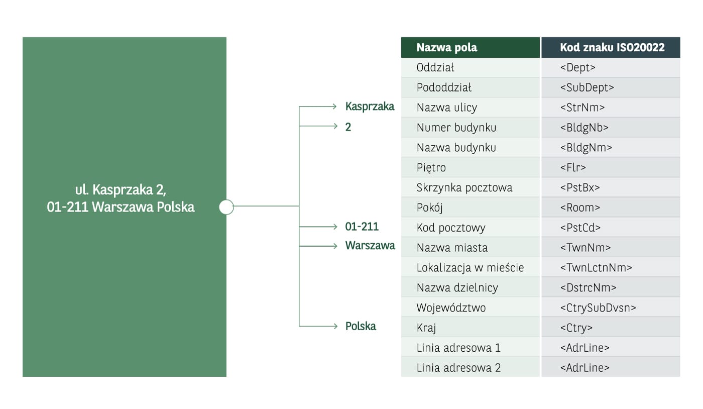 grafika przedstawia mapowanie
