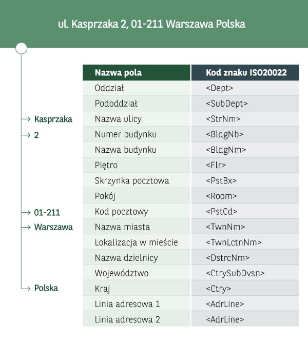 grafika przedstawia mapowanie