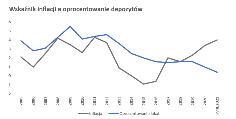 8.11.21-BNP-tekst-27-wykres-2.png