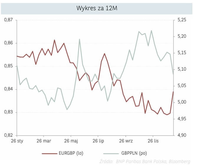 GBPPLN 24.01.2025