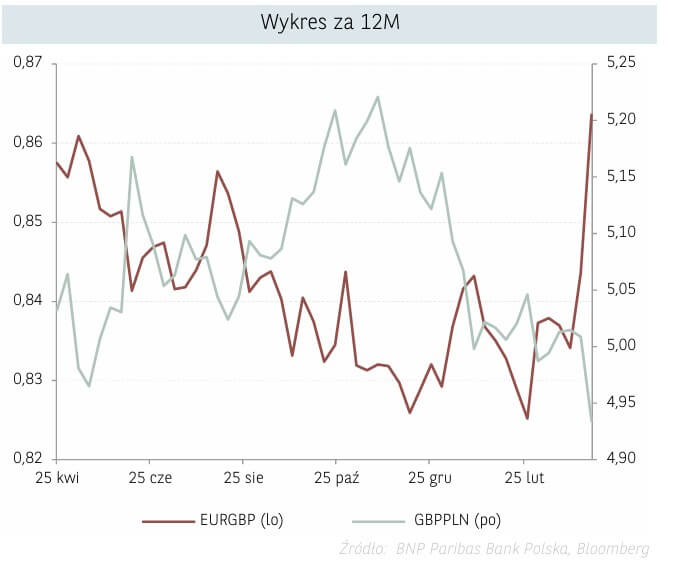 GBPPLN 25.04.2025