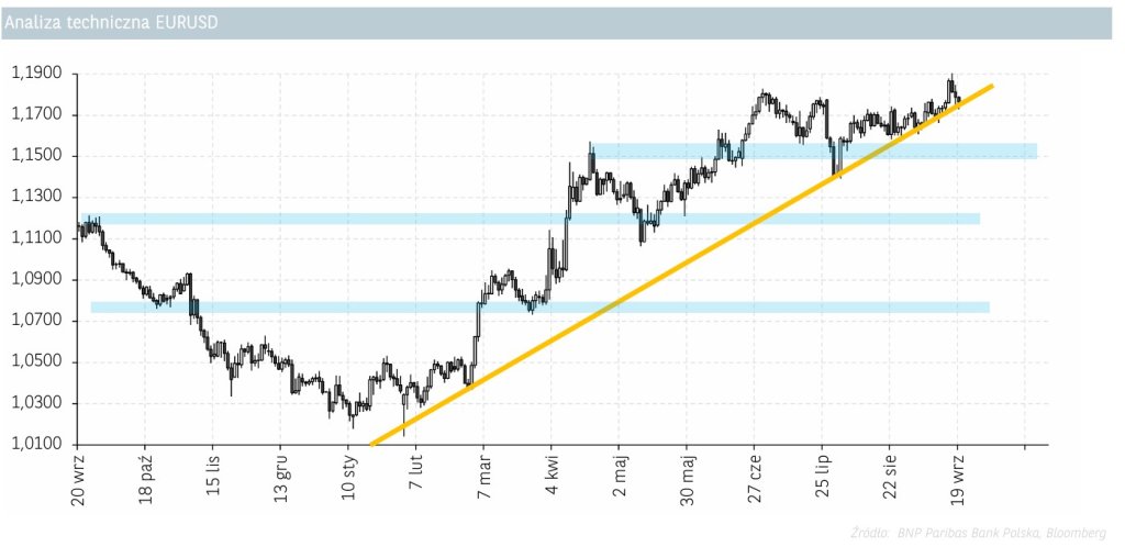 analiza techniczna EURUSD 23.09.2025