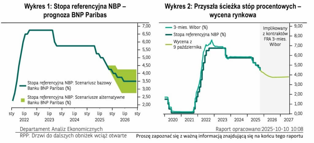 prognoza BNP Paribas dot. stopy referencyjnej NBP