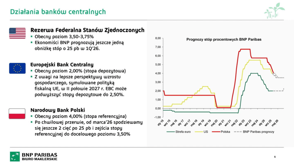 działania banków centralnych