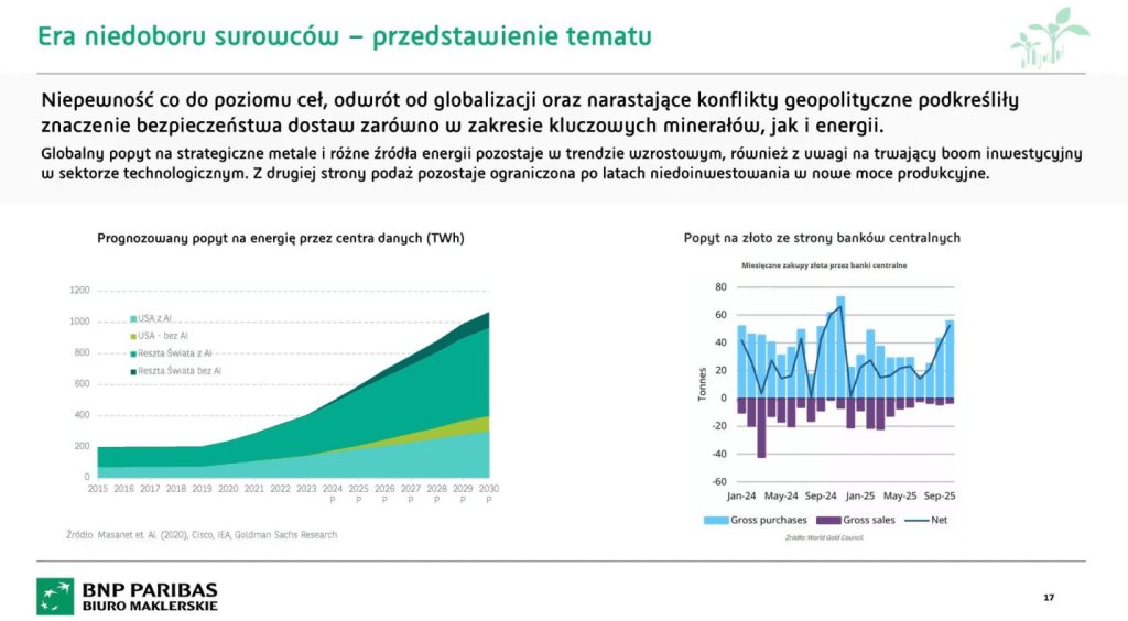 era niedoboru surowców