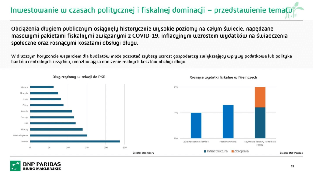 inwestycje w czasach politycznej i fiskalnej dominacj