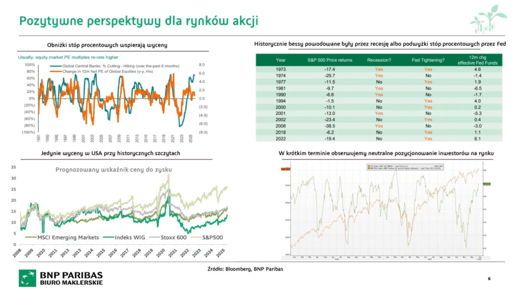 pozytywne perspektywy dla rynków akcji