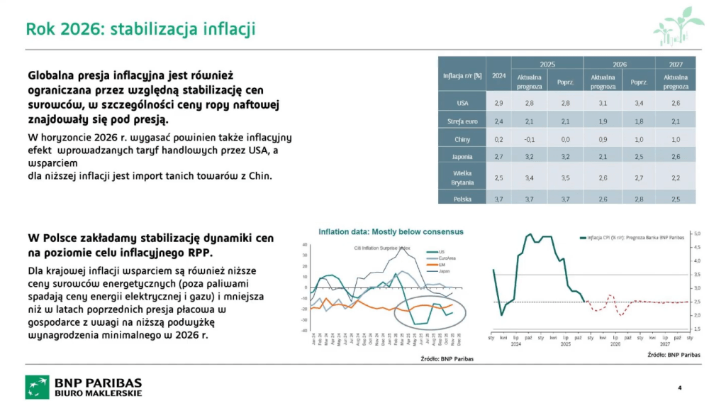 rok 2026 - stabilizacja inflacji