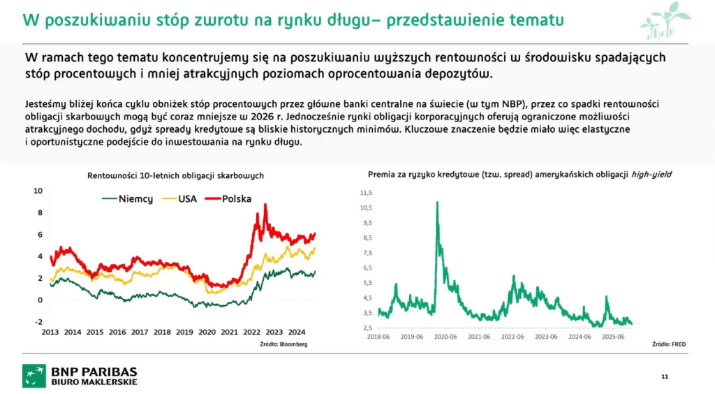 w poszukiwaniu stóp zwrotu na rynku długu