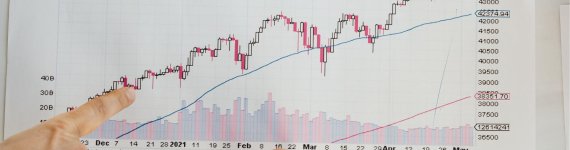 wykresy WIG20, S&P500 - zapis webinaru
