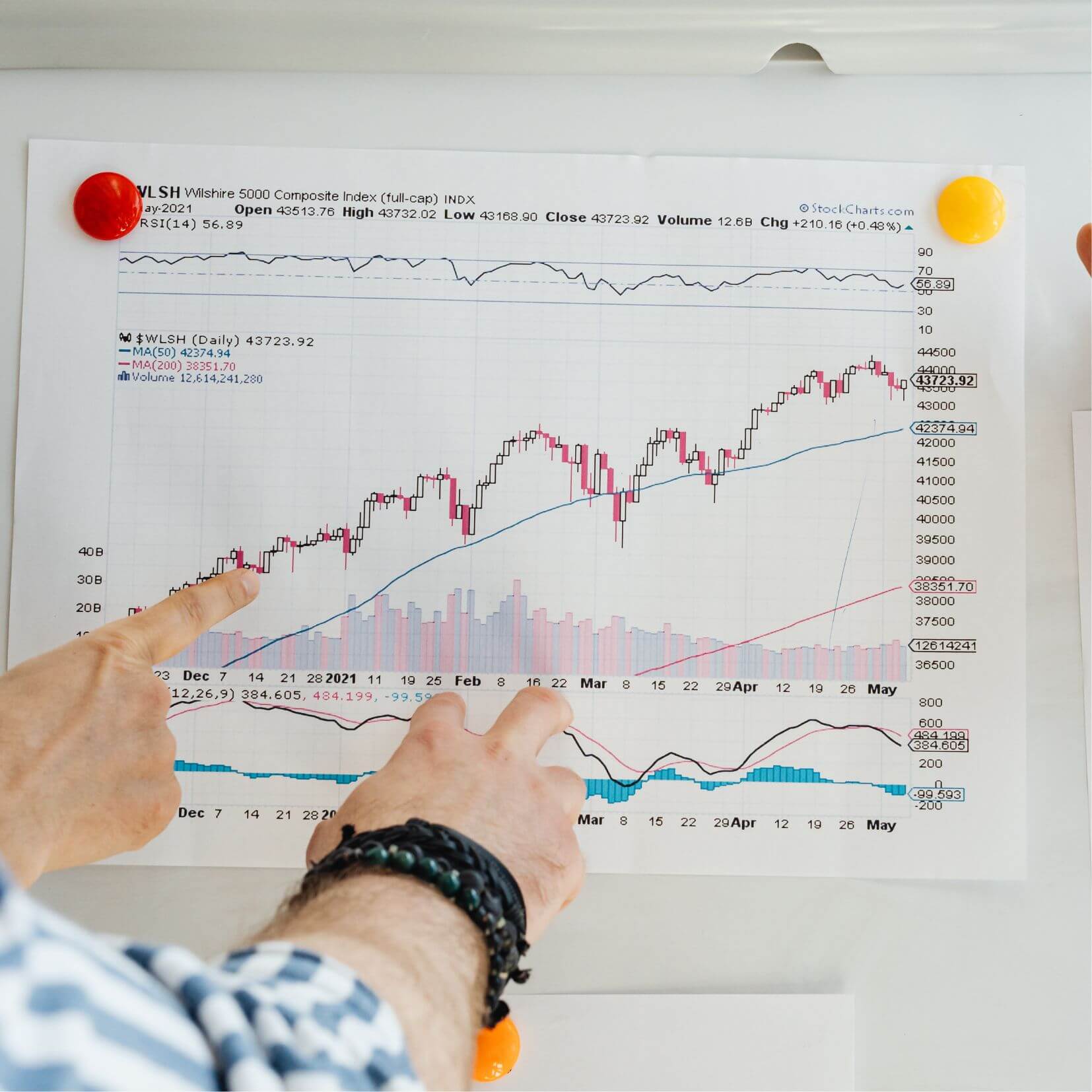 WIG20, S&P 500, złoto, dolar. Co widać na wykresach? Zapis webinaru