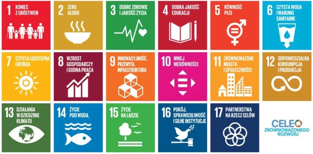 Cele Zrównoważonego Rozwoju.