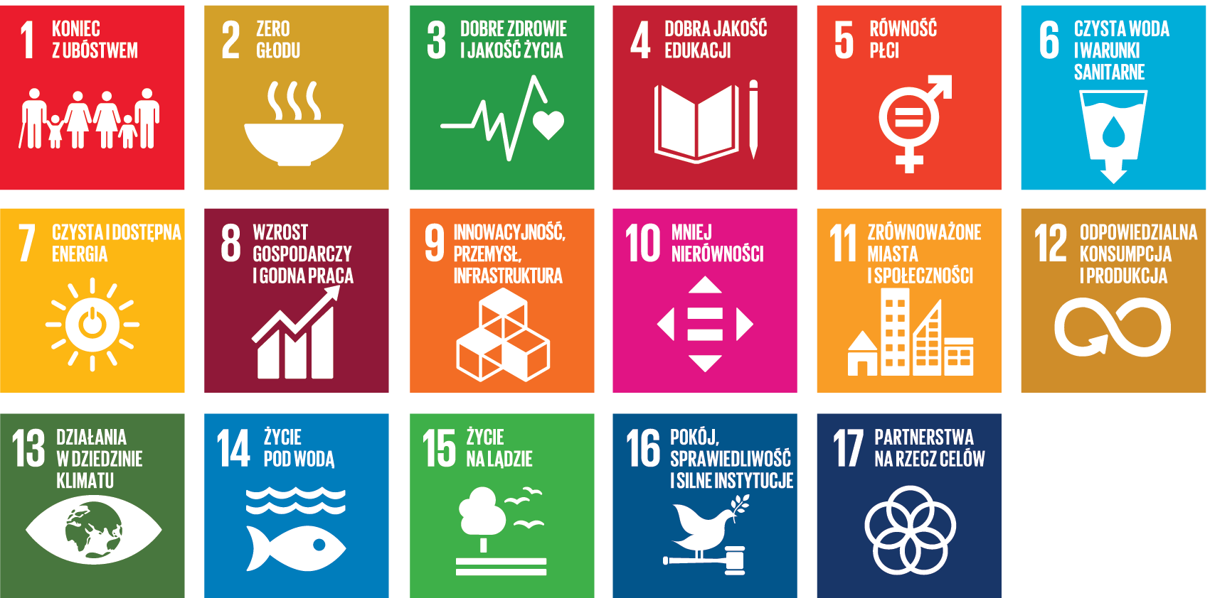 Agenda 2030 zrównoważonego rozwoju