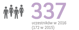 337 uczestników w 2016