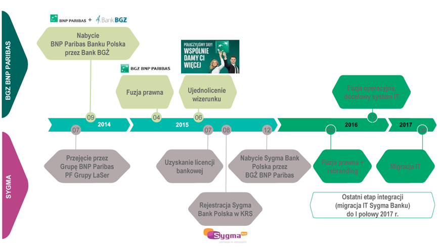 Połączenie z Sygma Bank- schemat