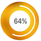 64%