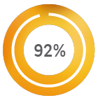 92%