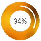 34%