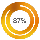 87%