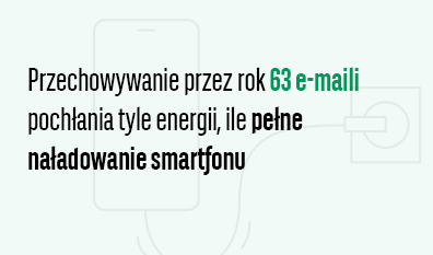 pełne naładowanie smartfonu