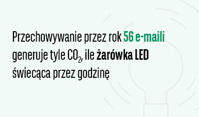 żarówka LED świecąca przez godzinę